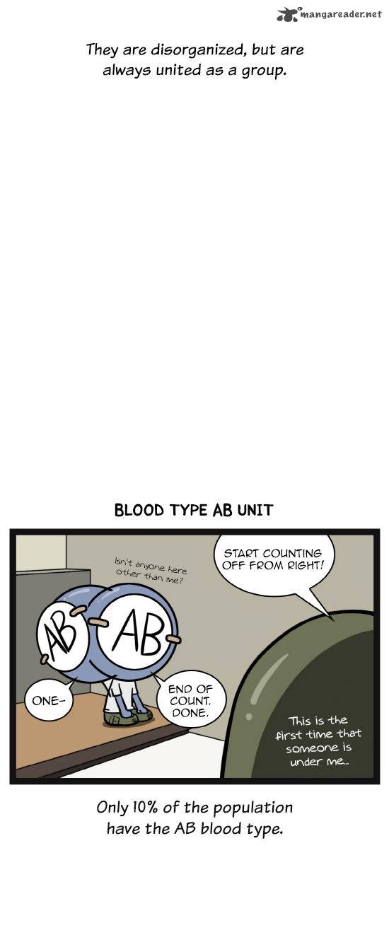 A Simple Thinking About Blood Types 14 6