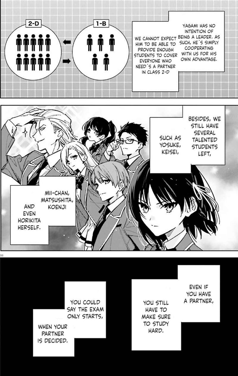 Classroom Of The Elite 2nd Year 10 8