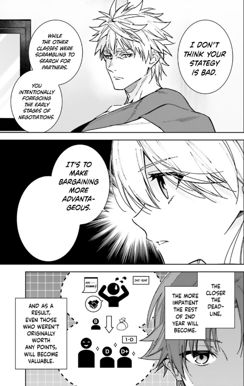 Classroom Of The Elite 2nd Year 14 11
