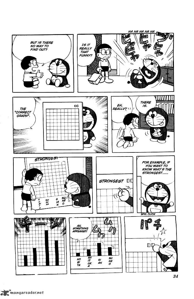 Doraemon 129 4