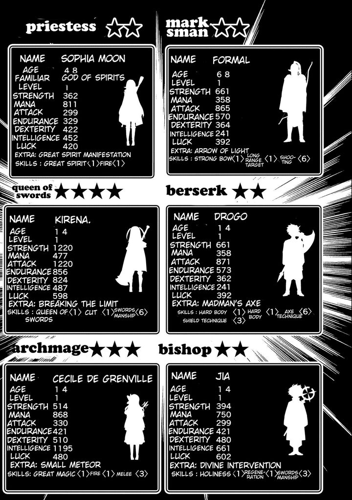 Hell Mode Yarikomi Suki No Gamer Wa Hai Settei No Isekai De Musou Suru 54 19