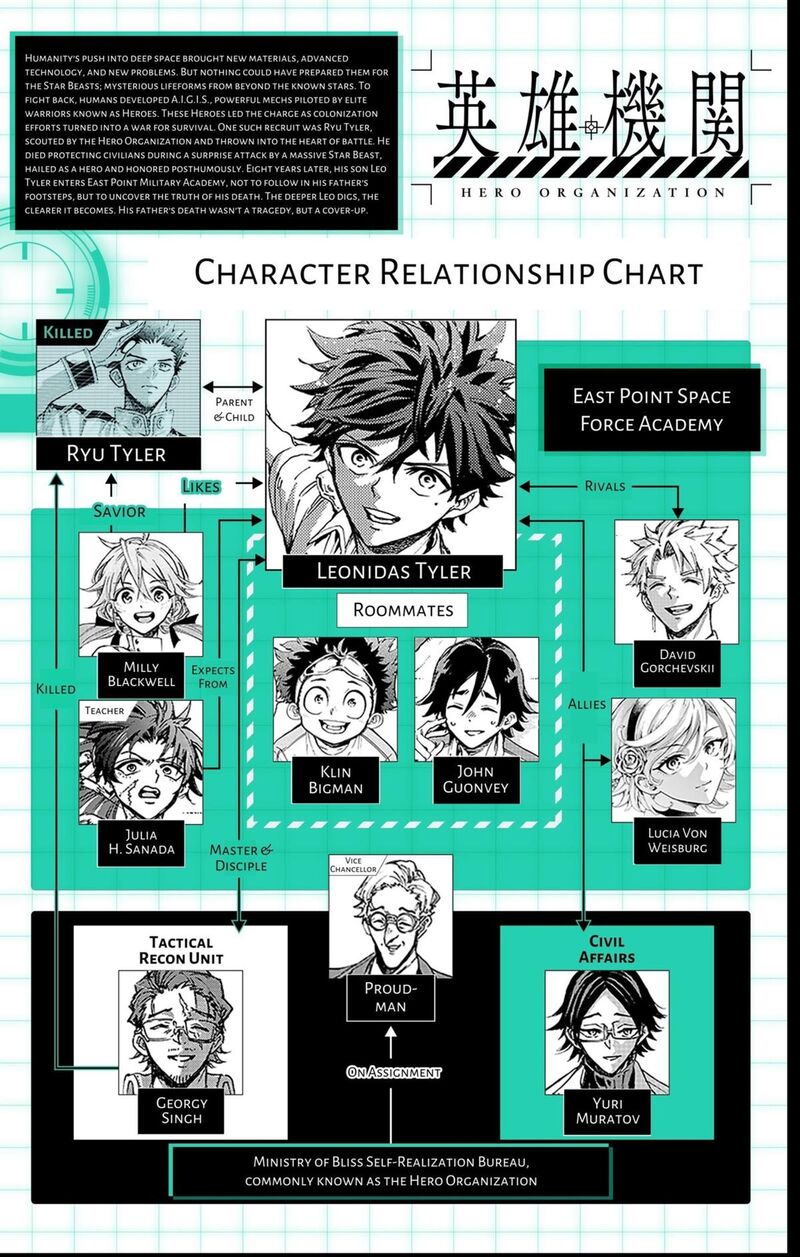 Hero Organization 43 21