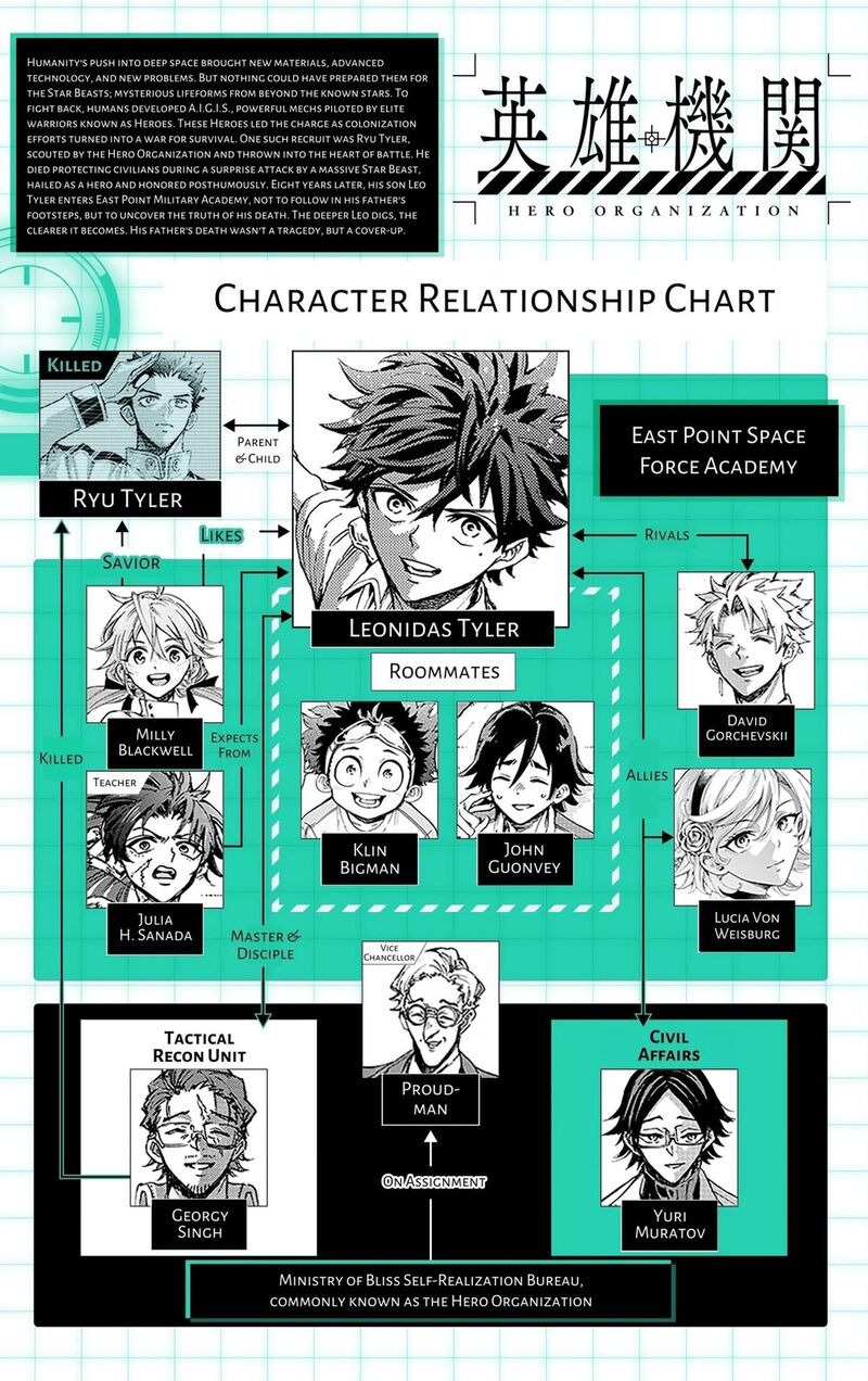 Hero Organization 57 21