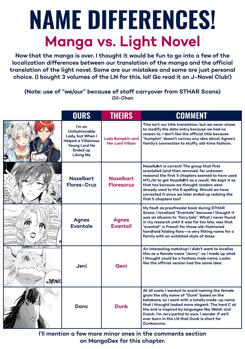 Imokusa Reijou Desu Ga Akuyaku Reisoku Wo Tasuketara KinIIraremashita 35 31