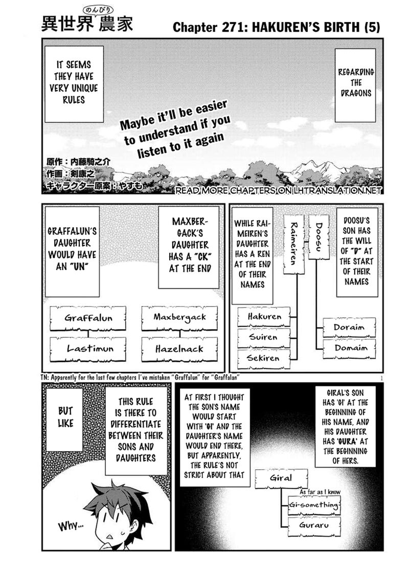 Isekai Nonbiri Nouka 271 1