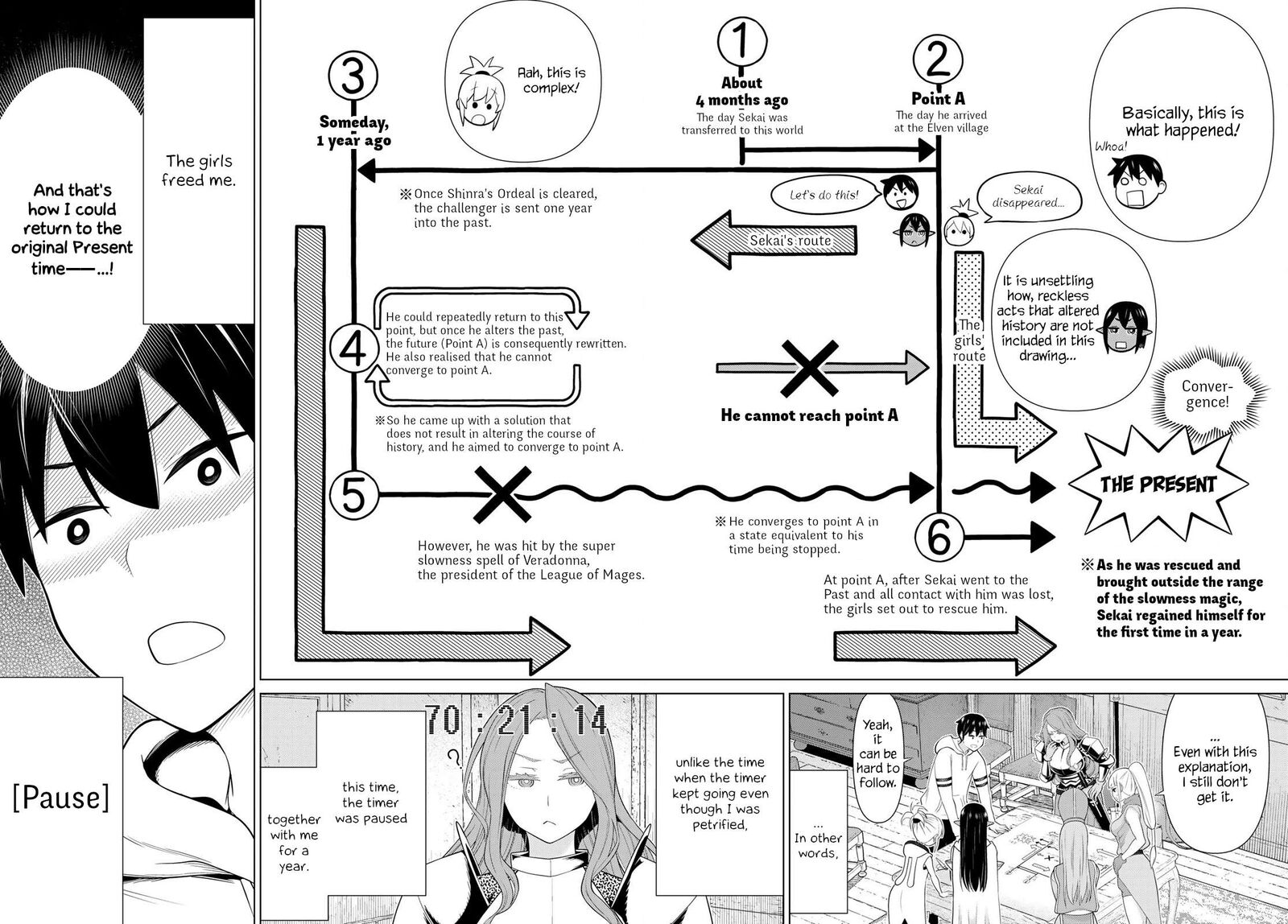 Jikan Teishi Yuusha Yomei 3 Ka No Settei Ja Sekai Wo Sukuu Ni Wa Mijika Sugiru 53 6