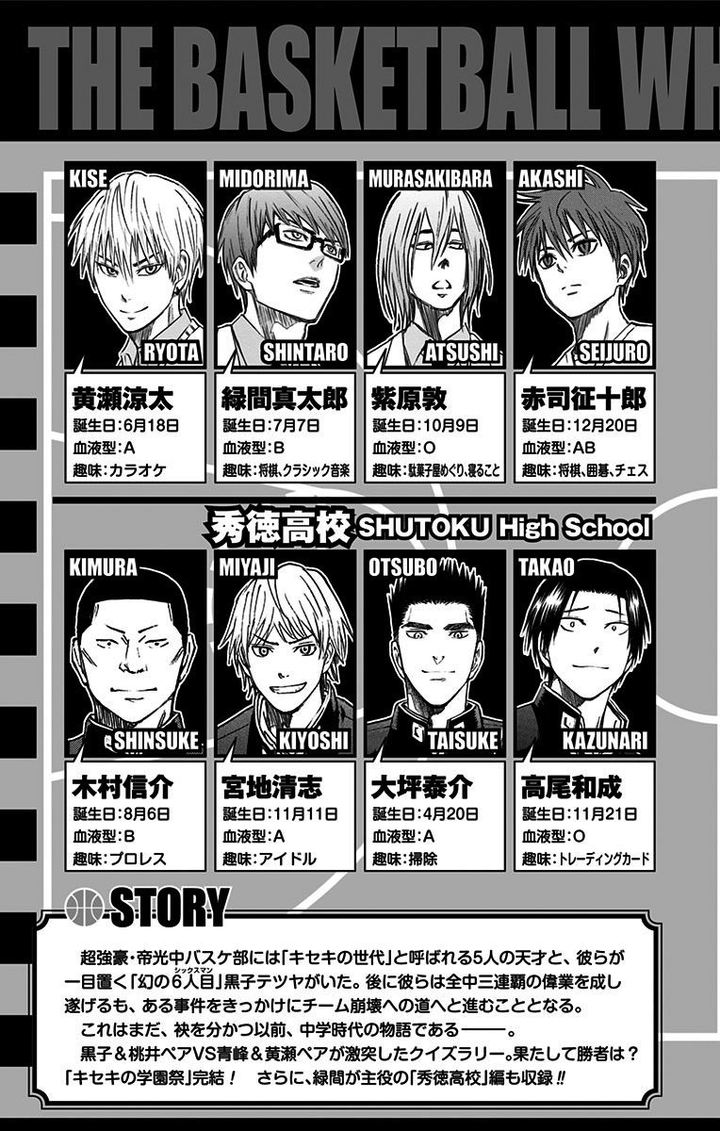 Kuroko No Basuke Replace Plus 16 5