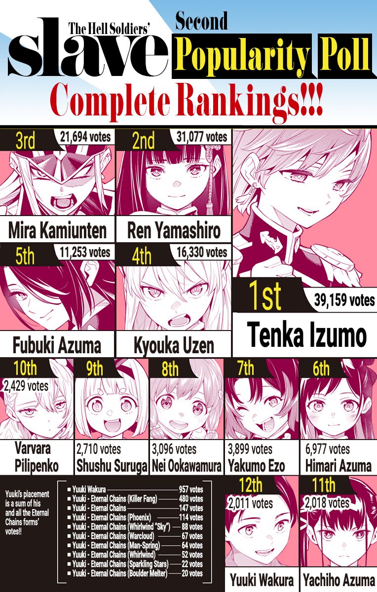 Mato Seihei No Slave 80 20