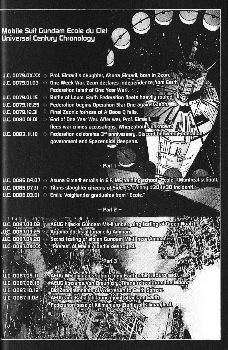 Mobile Suit Gundam Ecole Du Ciel 45 1