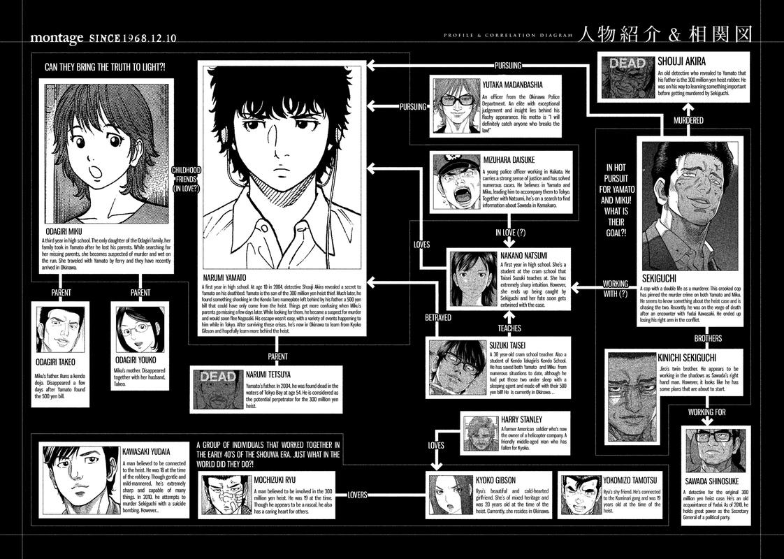 Montage Watanabe Jun 109 4