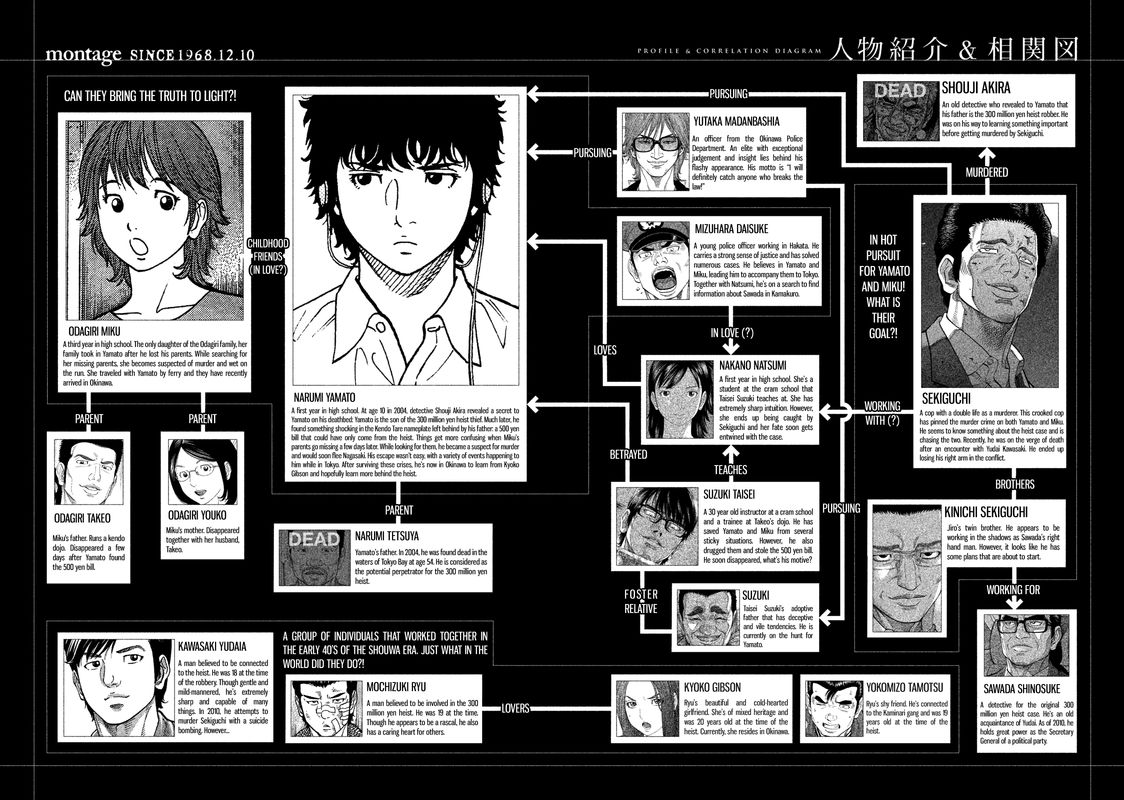 Montage Watanabe Jun 99 3