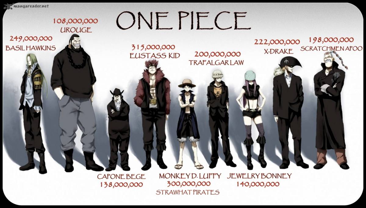 One Piece 711 1