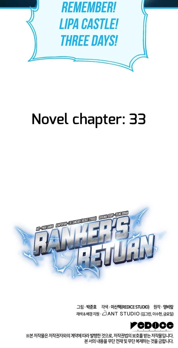 Rankers Return Remake 28 55