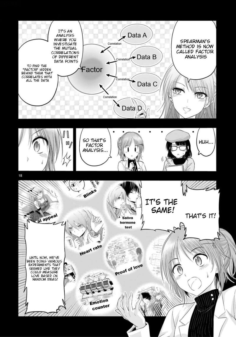 Rike Ga Koi Ni Ochita No De Shoumeishitemita 103 18