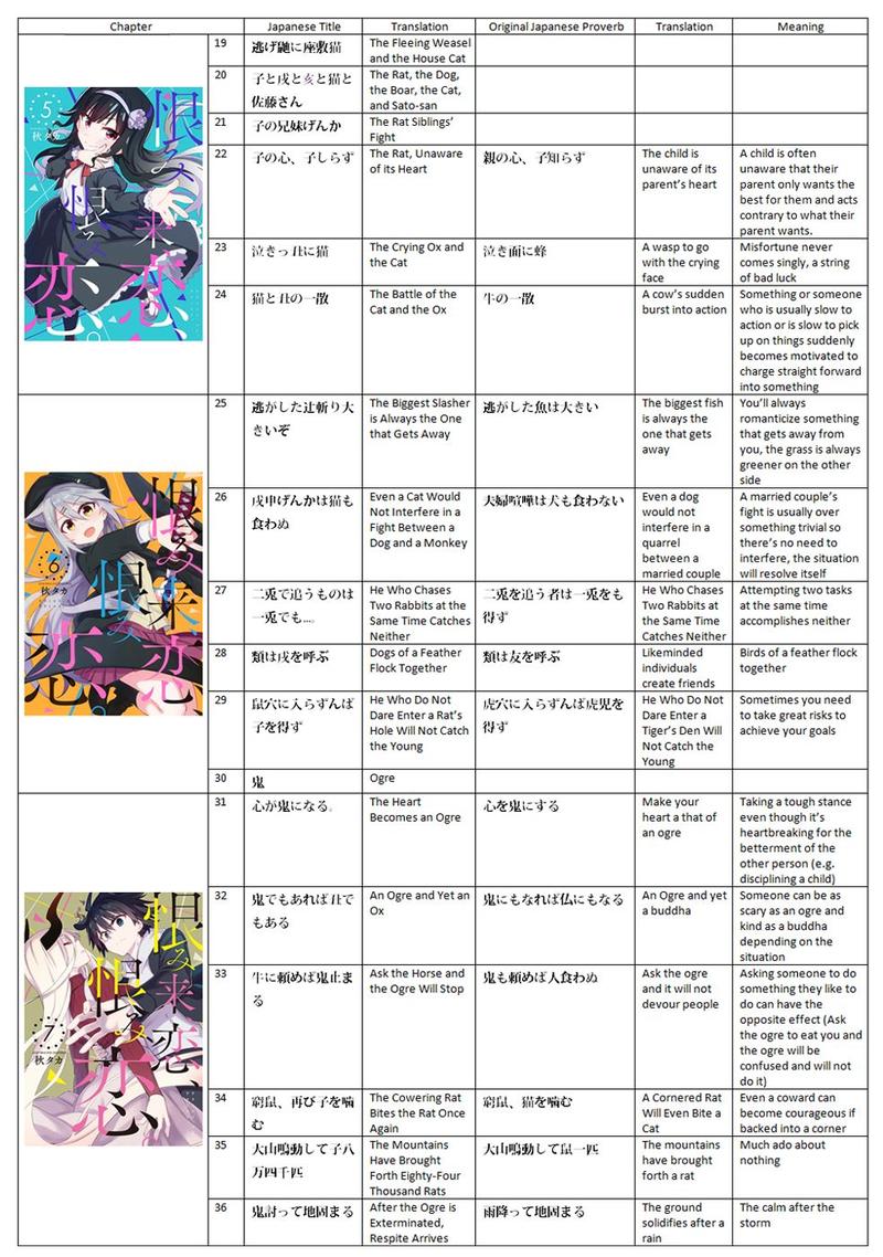 Urami Koi Koi Urami Koi 62 55