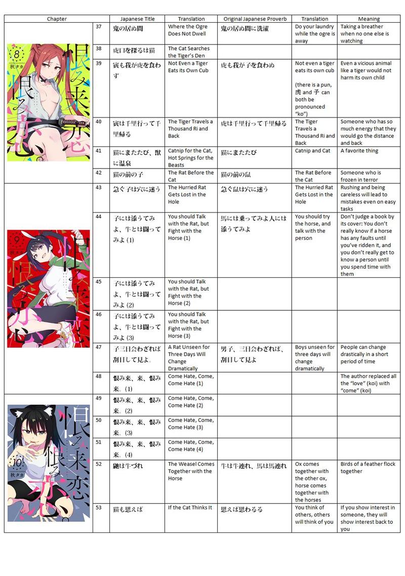 Urami Koi Koi Urami Koi 62 56
