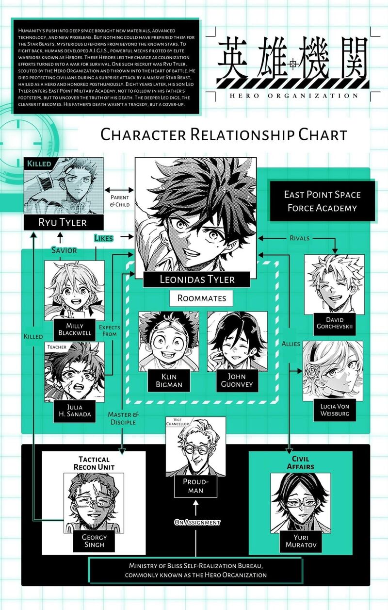 Hero Organization 41 21