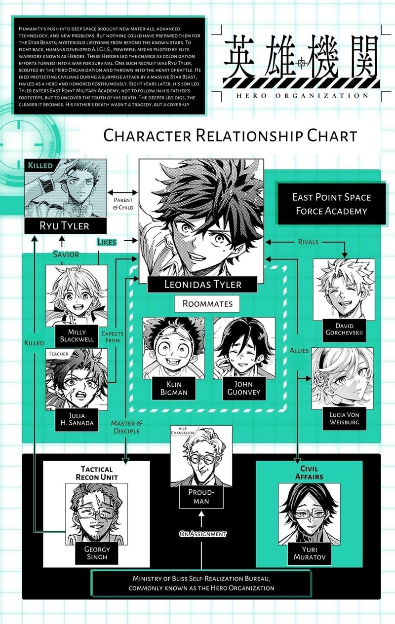 Hero Organization 54 20