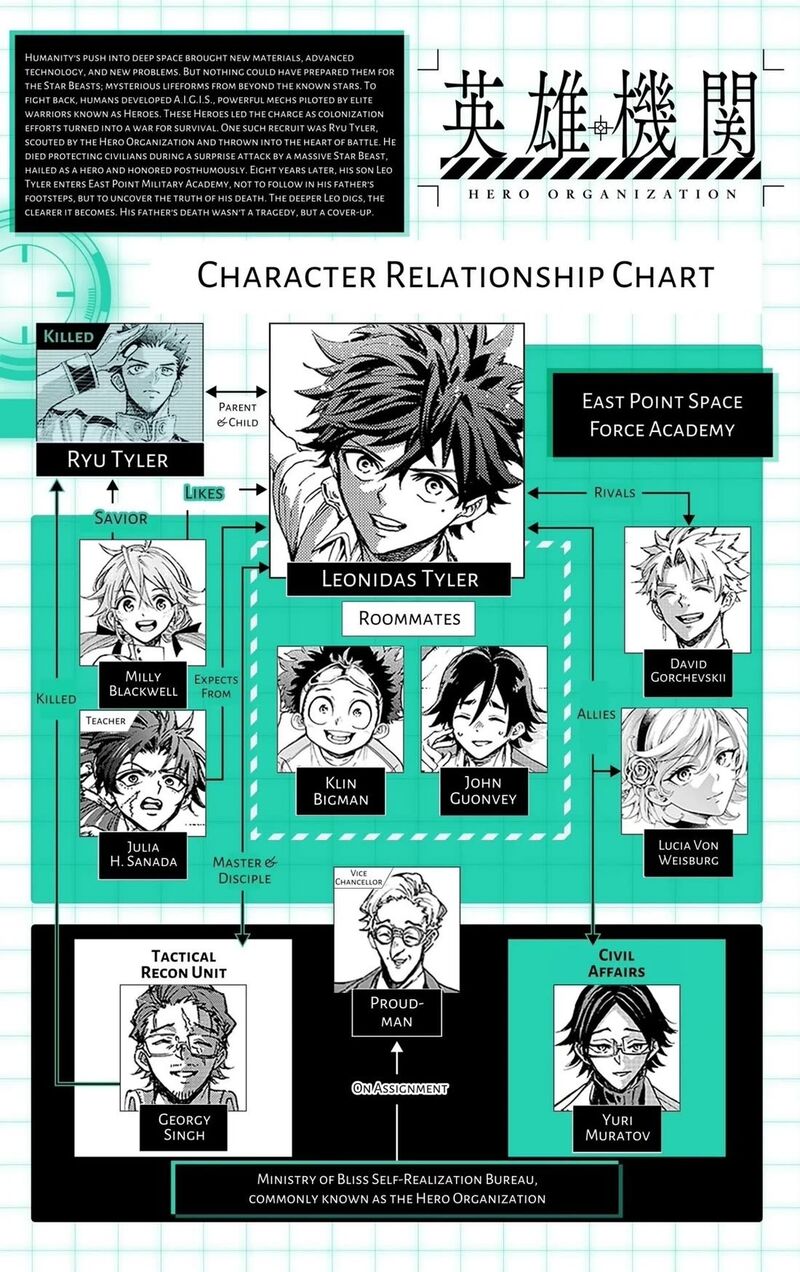 Hero Organization 61 20