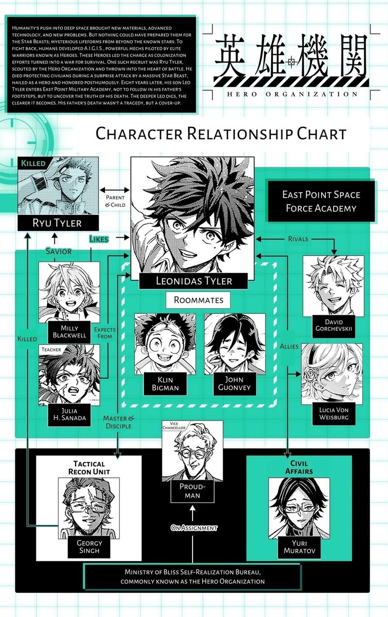 Hero Organization 63 23