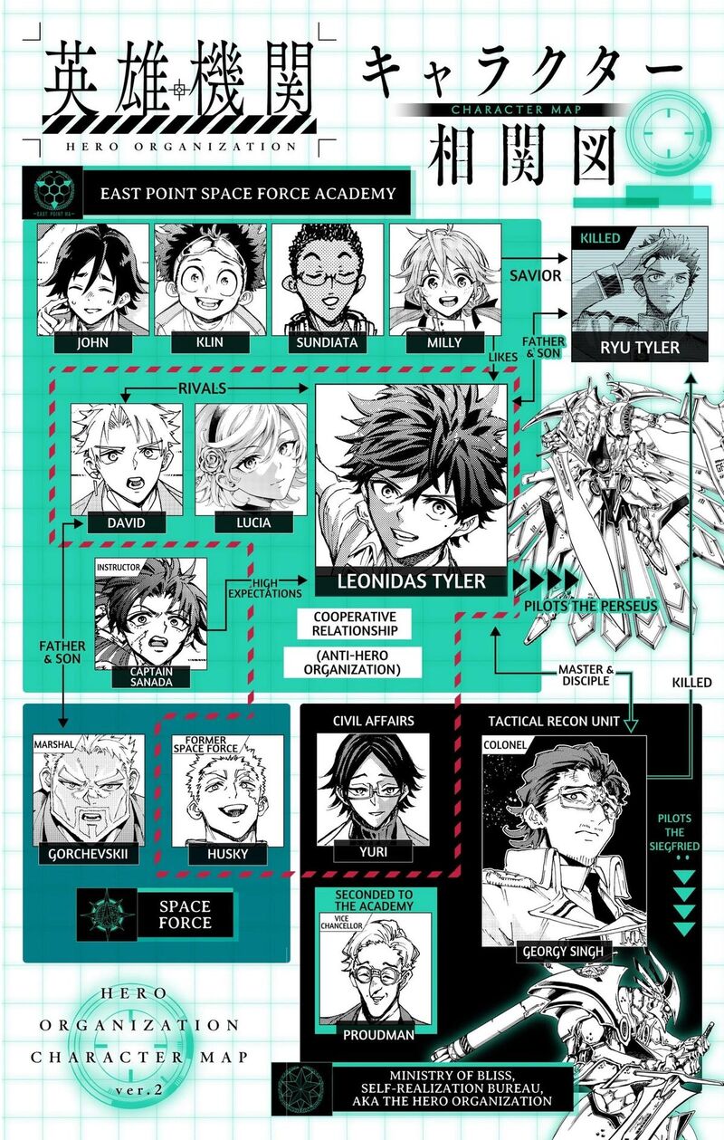 Hero Organization 70 20