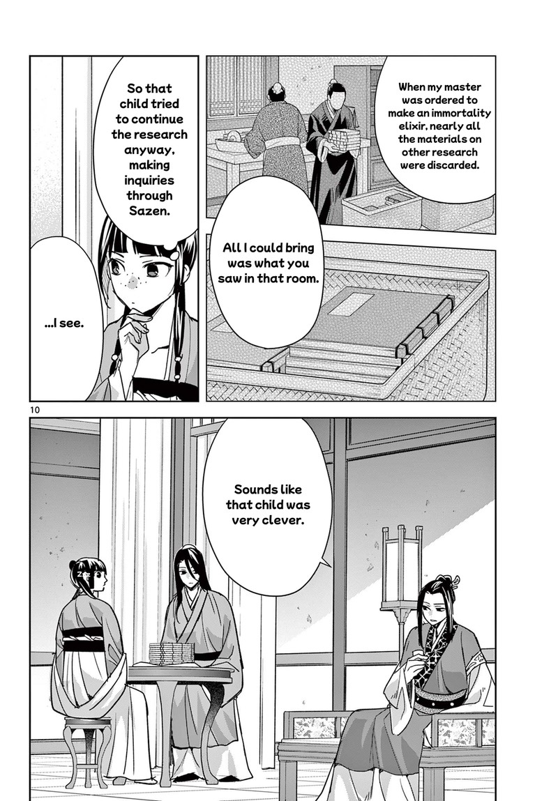 Kusuriya No Hitorigoto Maomao No Koukyuu Nazotoki Techou 91a 10