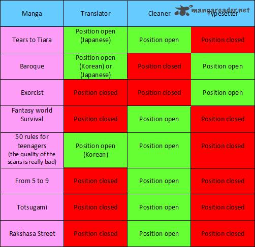 Team Medical Dragon 110 28