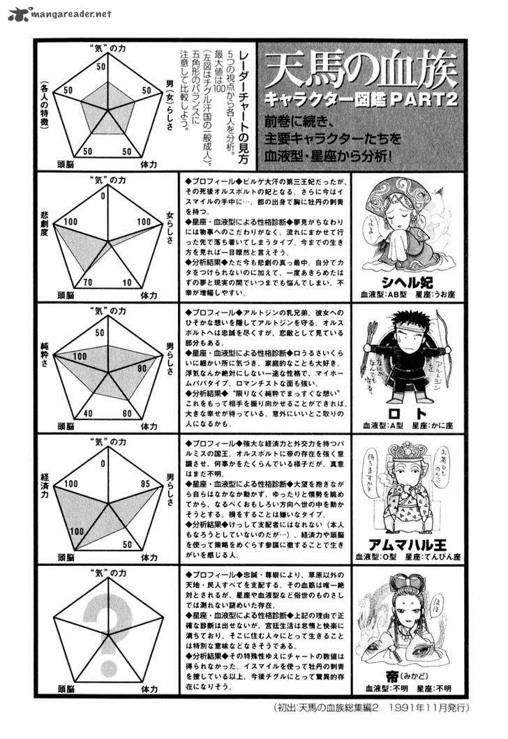 Tenma No Ketsuzoku 19 71