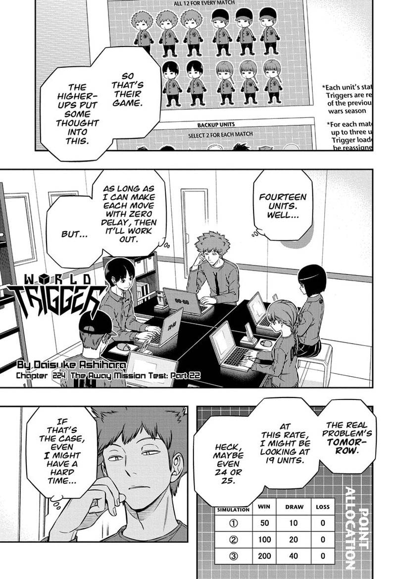 World Trigger 224 1